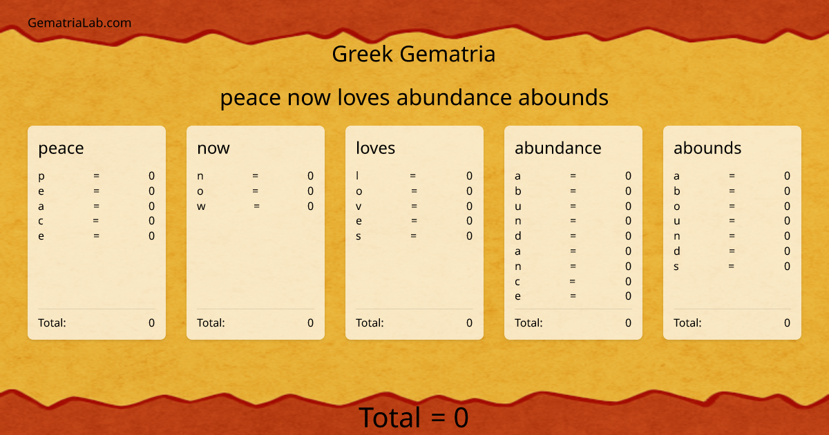 peace now loves abundance abounds in greek Gematria